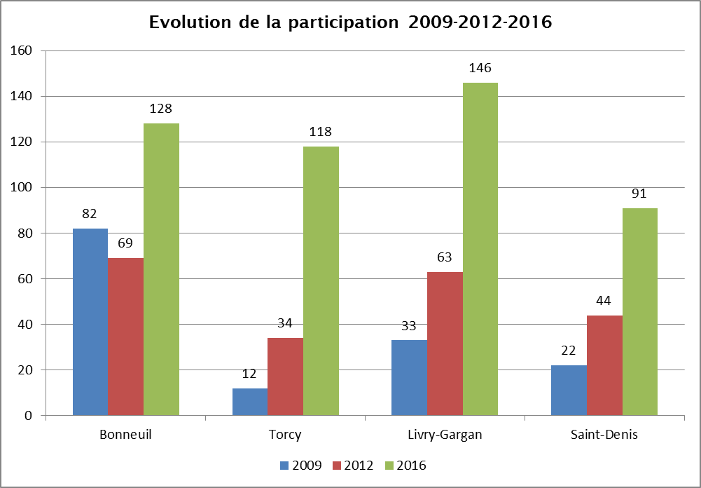 Eval participation ESPE