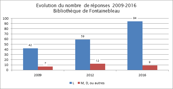 Eval participation Fontainebleau