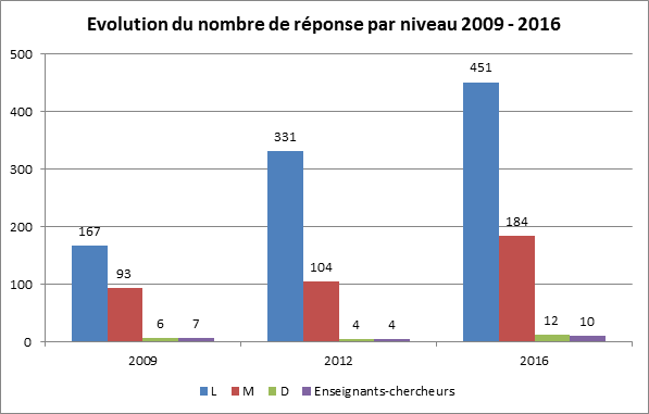 Eval participation MDM