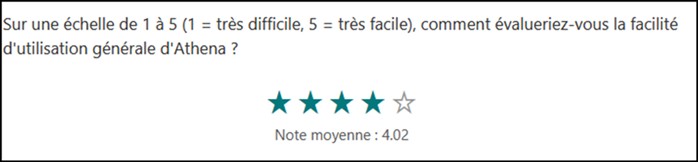 A noter : La plupart des utilisateurs trouvent la liste des résultats claire et pertinente dès le premier regard.