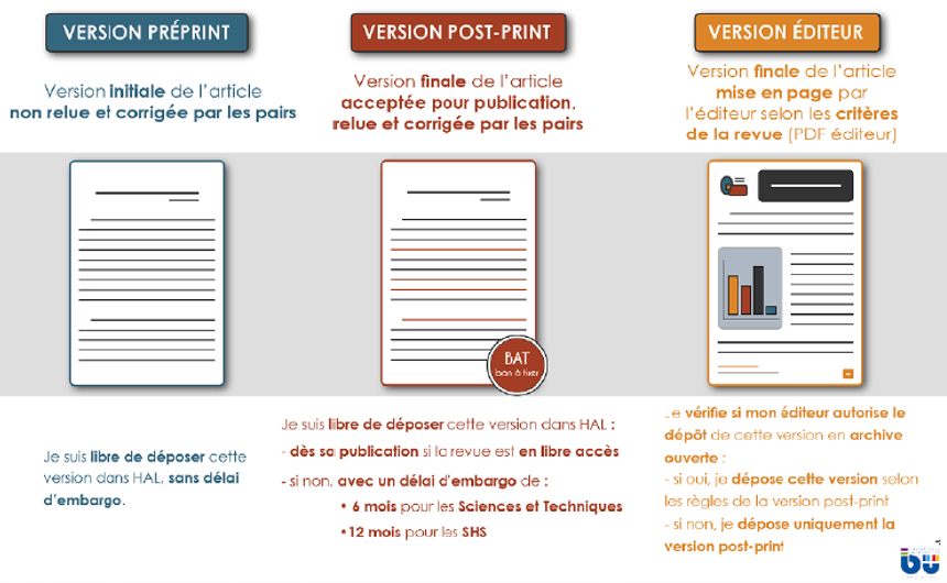 Infographie de la Bibliothèque Universitaire de Clermont Bretagne