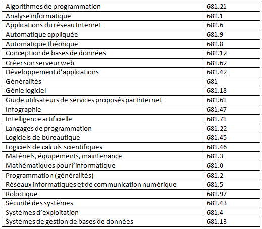 Liste des sujets en informatique