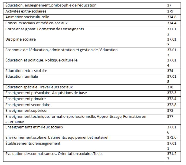 Liste des sujets de sciences de l'éducation (partie 1)