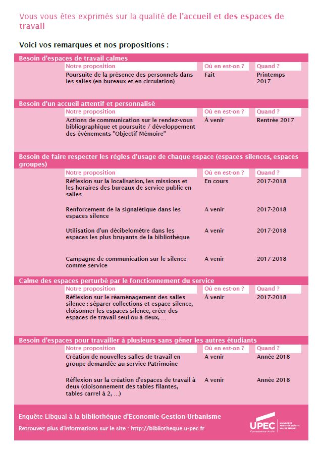 Plans d'actions Eco-Gestion