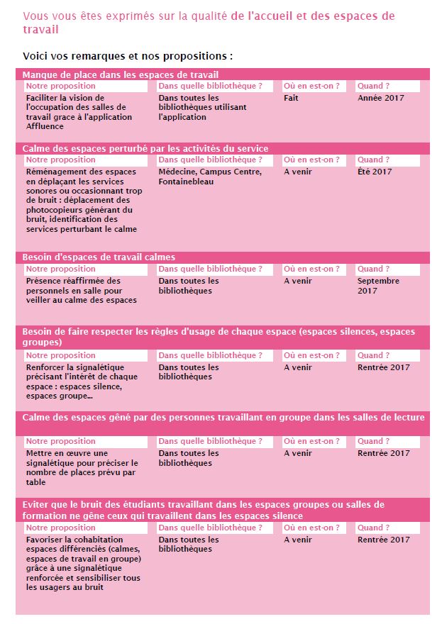 Plans d'action SCD