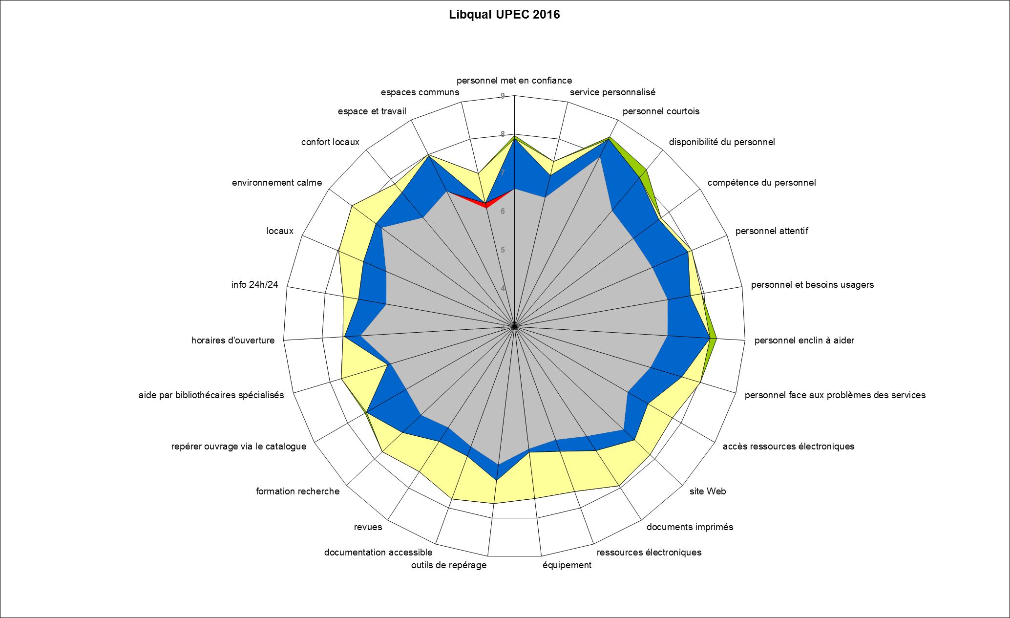 Radar_Bonneuil