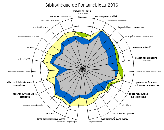 Radar_Fontainebleau