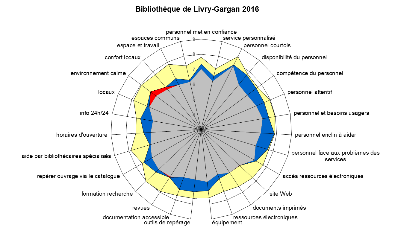 Radar_Livry-Gargan