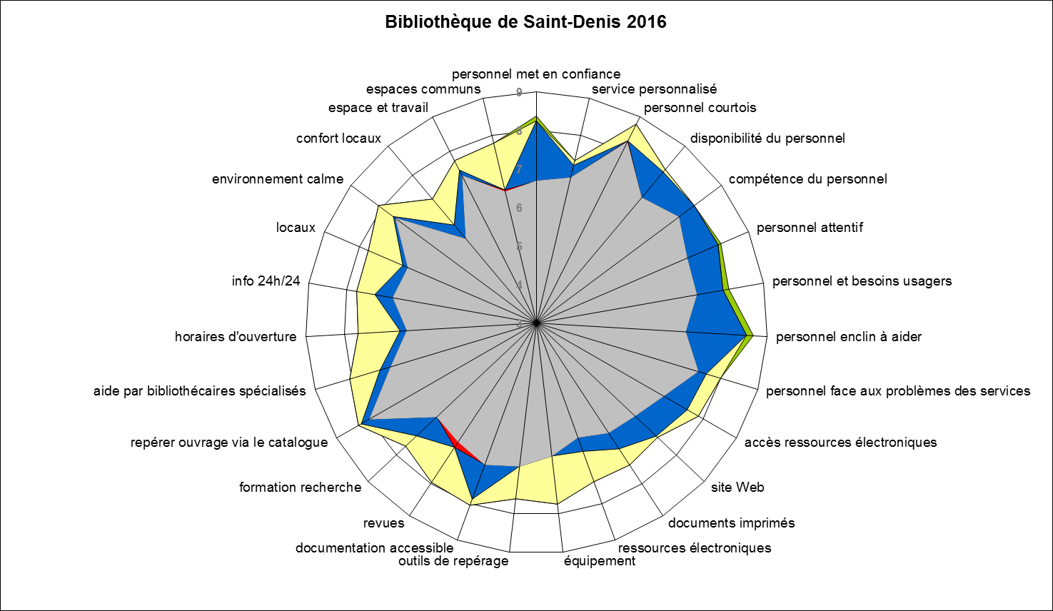 Radar_SaintDenis