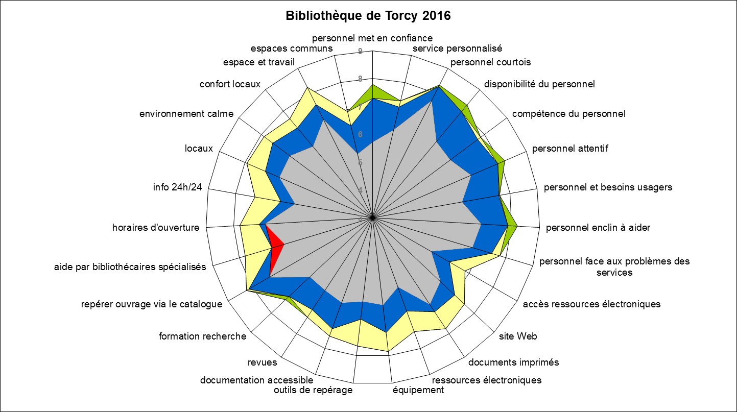 Radar_Torcy