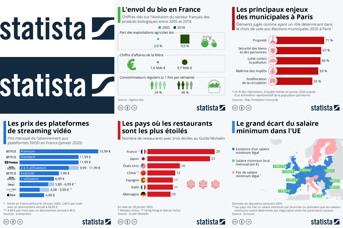 Statista