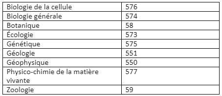 Liste des sujets en sciences de la vie et de la terre